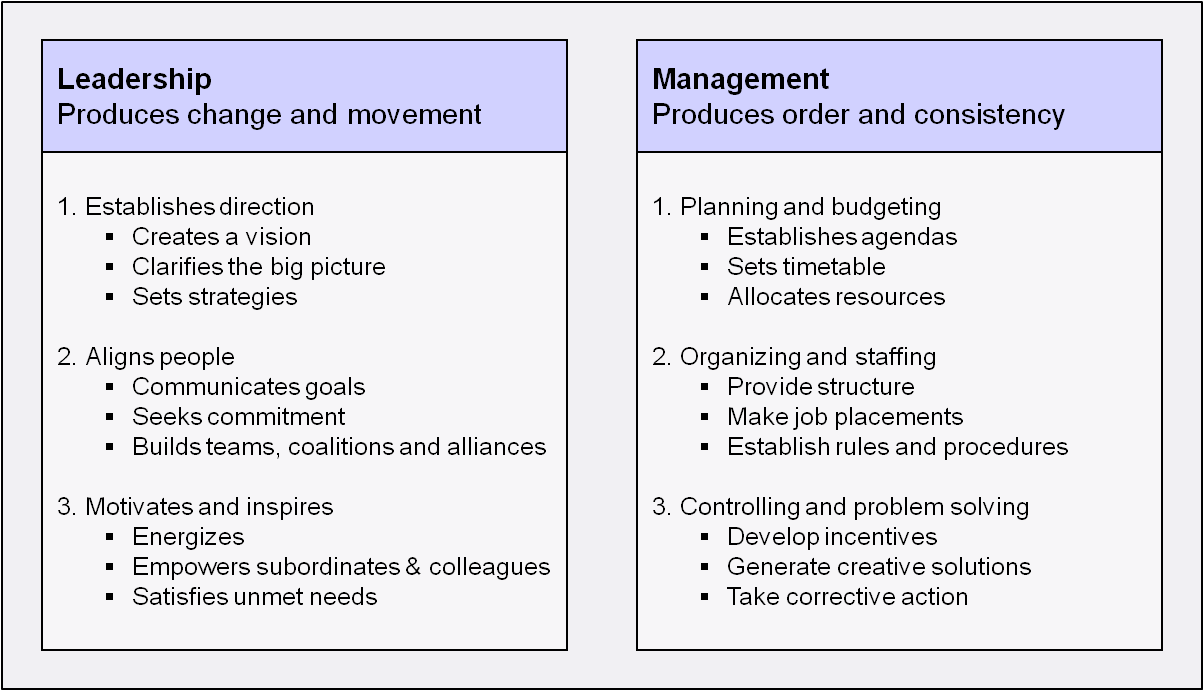 Thesis management and leadership